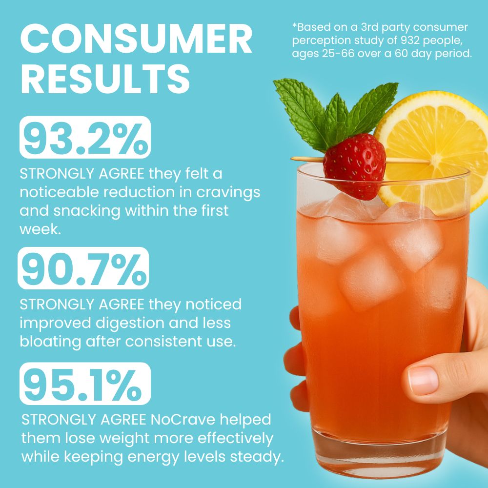 NoCrave Ritual – GLP‑1 Booster