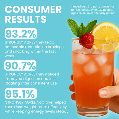 NoCrave Ritual – GLP‑1 Booster