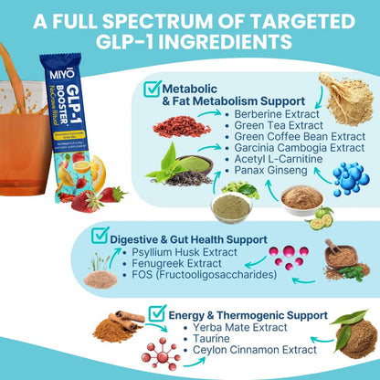 NoCrave Ritual – GLP‑1 Booster